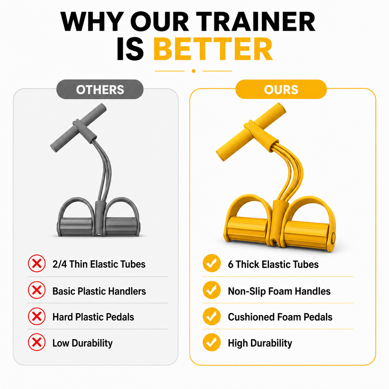 Unisex Yoga Pedal Puller Resistance Band